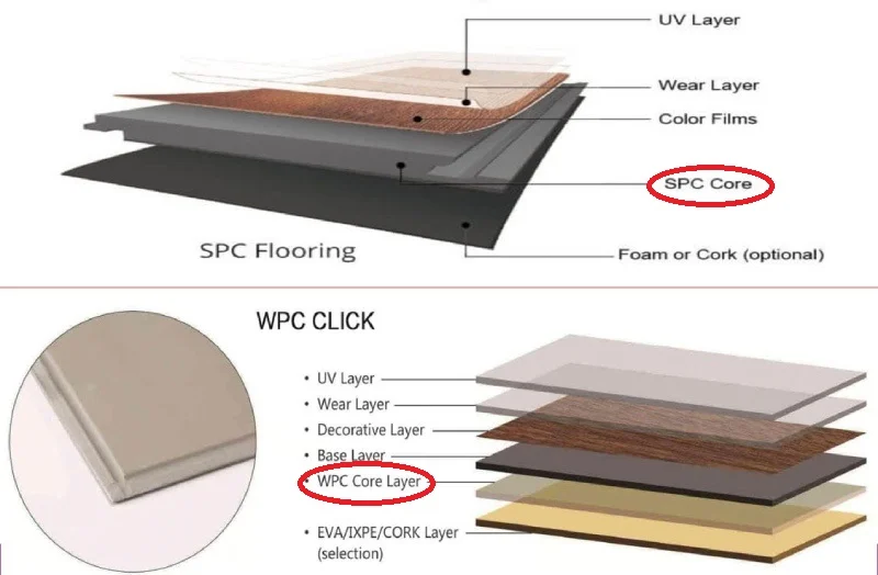 So sánh sàn SPC và sàn gỗ công nghiệp: Loại nào tốt hơn?